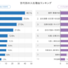  インドで感じる仕事観