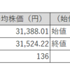 【投資日記】国内株式市場売買週間結果、海外勢の勢いが止まらず続伸！今後も上昇するか？（5月29日から6月2日）