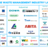 【卒業論文】廃棄物業界マップ作成してみた🗺