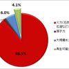 口喧嘩ではなく、建設的な議論を切に願う