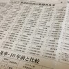 都道府県別シェア3位までの新聞普及率（2015年上半期）