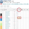 チェックした出走情報を教えてくれる押しウマ機能が便利！