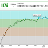 日立製作所 社会システム事業部 プログラミングコンテスト2020