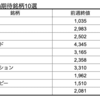 【株】来週の期待銘柄10選　11/16(月)-11/20(金)