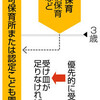 迫る幼保無償化　受け皿整備急務 - 東京新聞(2019年5月19日)