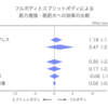 フルボディ vs スプリットボディ：最強の筋トレルーティーンはどれ？【最新エビデンス】