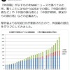 外国の金持ちは、新型コロナウィルスを、日本で治療するためにやってくる