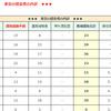 『感染経路不明』な人はどのくらい？【東京】【新型コロナウイルス】【5/29更新】