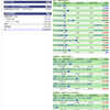 投資信託　横ばい　＆　最近の個別株売買