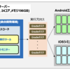 AndroidのSDKアップデートに伴う自動テスト祭り2024
