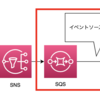 Lambdaのイベントソースマッピング(SQS)は、どのタイミングで関数を起動するのか調べてみた