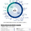 企業研究:株式会社三菱総合研究所