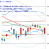 日経２２５先物　セミナー実績　2014/3/4