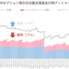 日経225オプション日次建玉残高及び同プットコールレシオの推移（2021年8月）