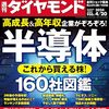 半導体ブームに乗るなら？200A「NEXT FUNDS 日経半導体株指数連動型上場投信」をわかりやすく解説