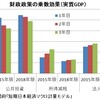 「お肉券」案はそんなに悪い政策ではない