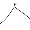 区間で導関数が常に正ならグラフは必ず右上がりか？