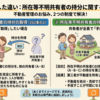 所在等不明共有者の持分の取得・譲渡（民法262条の2・3）「2つの制度の違いについて」