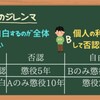 どれを選べば良いか分からない!?ジレンマとトリレンマの話[画像で簡単に分かりやすく解説]