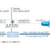 SRX100なれはじめ その5（sourceNATの設定）