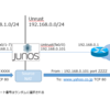 SRX100なれはじめ その5（sourceNATの設定）