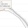 北極の年間海氷最大面積、昨年を上回り、史上最小更新免れる