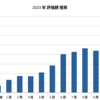 2023年11月までの成果