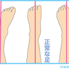 足でカラダは変わる。その氣になる、は大事！