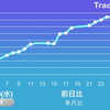 【トレード】12月の資産増減【単月比+49%】