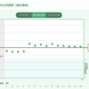 処理水という名前の汚染水