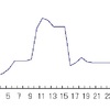 11月の成績