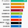 円安是正をお願いしたい