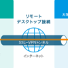 テレワークに必須！PCのリモートアクセスを試してみました