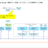 SCVMM 2025 で VM テンプレートから仮想マシンを作成してみる。