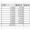 2018年SFC修行予定立てました