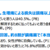 生理シリーズ①生理痛は当たり前？生理の実態とお金の関係