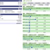 2024年03月11日（月）投資状況報告