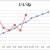 Blog&Facebook×SEO～池田町地域おこし協力隊kuro隊員のお勉強～