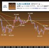 東京時間の米ドルの見通し