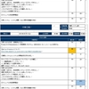 仕事でうっかりミスしないために、更新している作業日報の書き方。