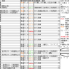 園部の表示の謎を解き明かせ(解説回)