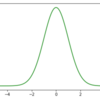 確率分布を可視化する①（基本的な分布）｜Python実装で視覚的に理解するベイズ統計 #1