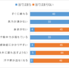 PATM予備調査の結果