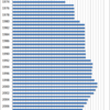 Changes in the Prices of Cola in Japan, 1970-2014