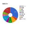 2016年10月、家計簿公開。