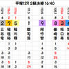 平塚記念の予想