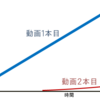 動画投稿顛末(前編)～明日締切の動画が40秒しか出来てない