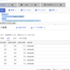 【SQL】SELECTでいらないカラムはexcept()で除外できる。そう、BigQueryならね。