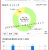 【貯金と投資】2021年12月24日のポートフォリオ。結局買っちゃったｗ