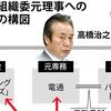 金にまみれた商業五輪の象徴。東京地検特捜部が東京オリパラ組織委の高橋元理事（電通）を受託収賄罪で逮捕。安倍首相の大嘘演説に始まり、新国立競技場、コロナ拡散、森差別発言とまさに「呪われた五輪」だった